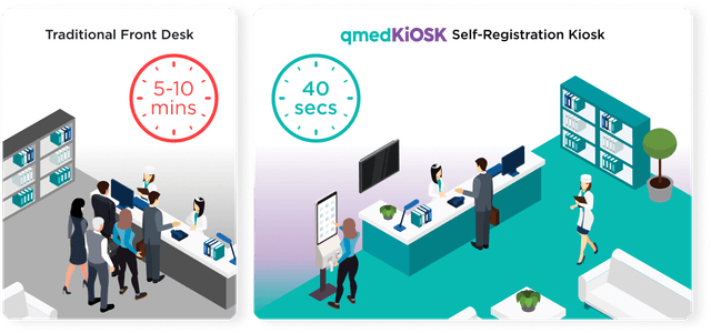 Comparison of traditional hospital registration vs self registration kiosk in Malaysia
